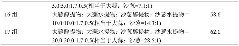 Application of garlic and allium mongolicum regel composition in preparation of antiviral product