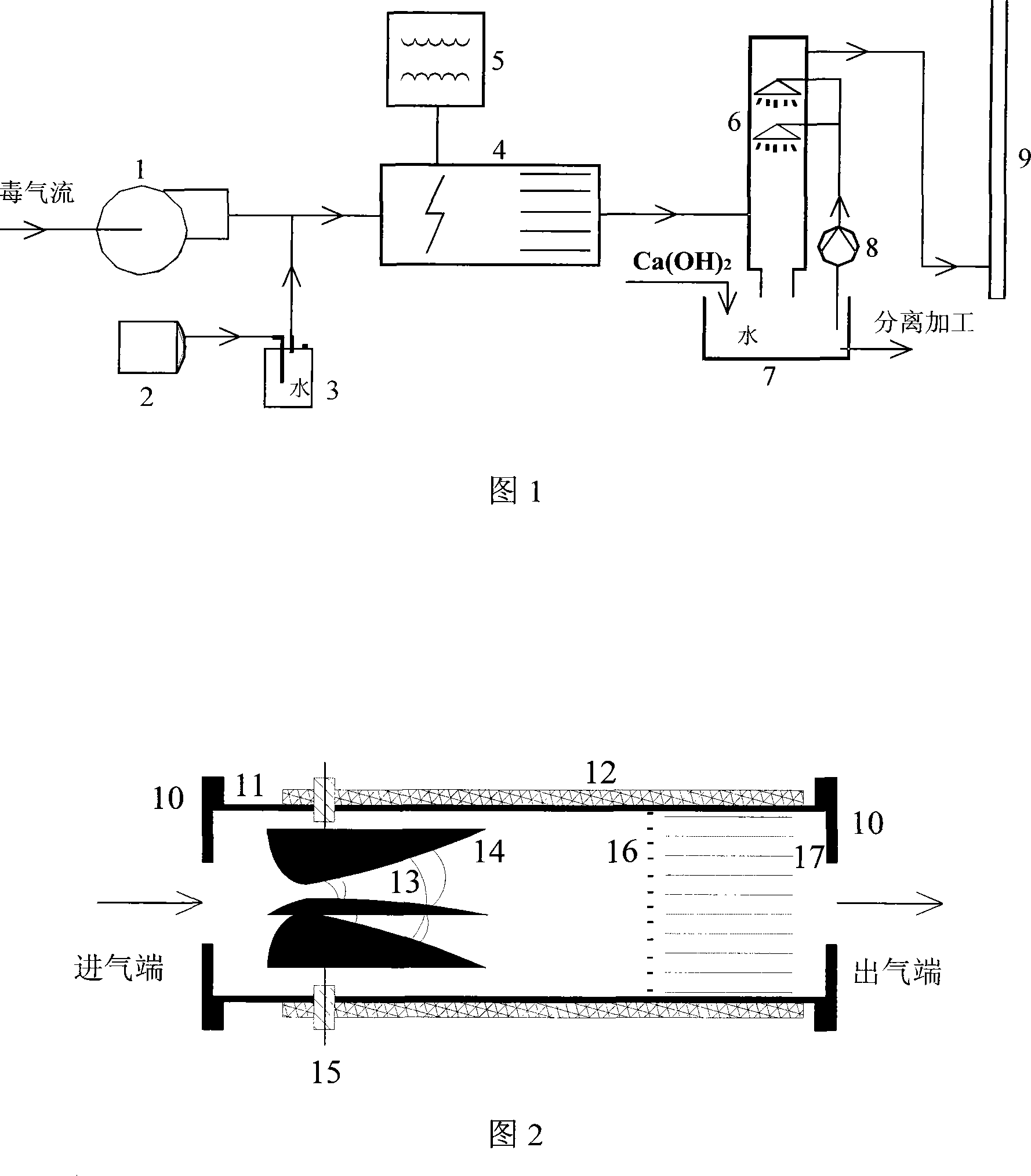 method-and-apparatus-of-low-temperature-plasma-coupling-photo-catalytic