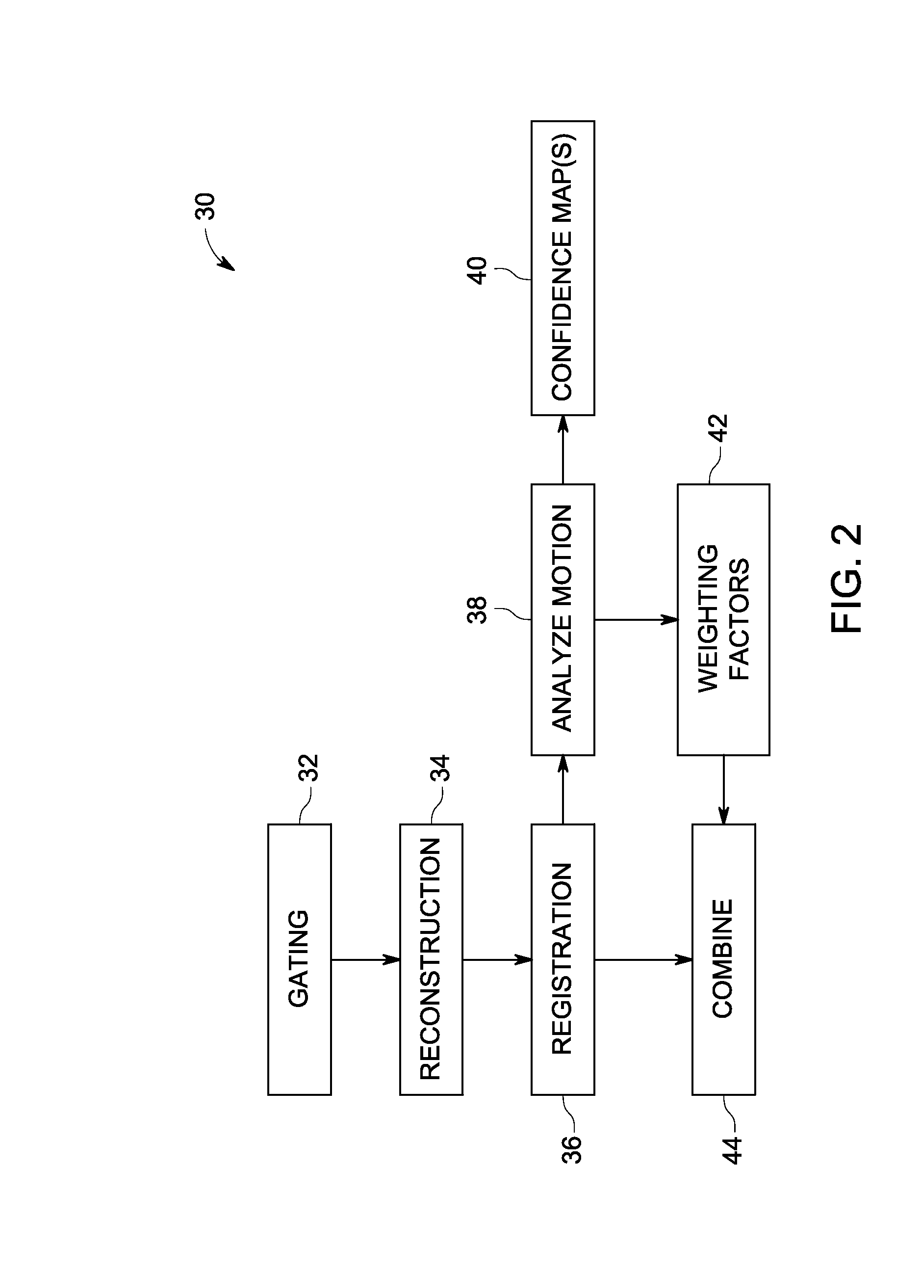 Motion compensation in image processing