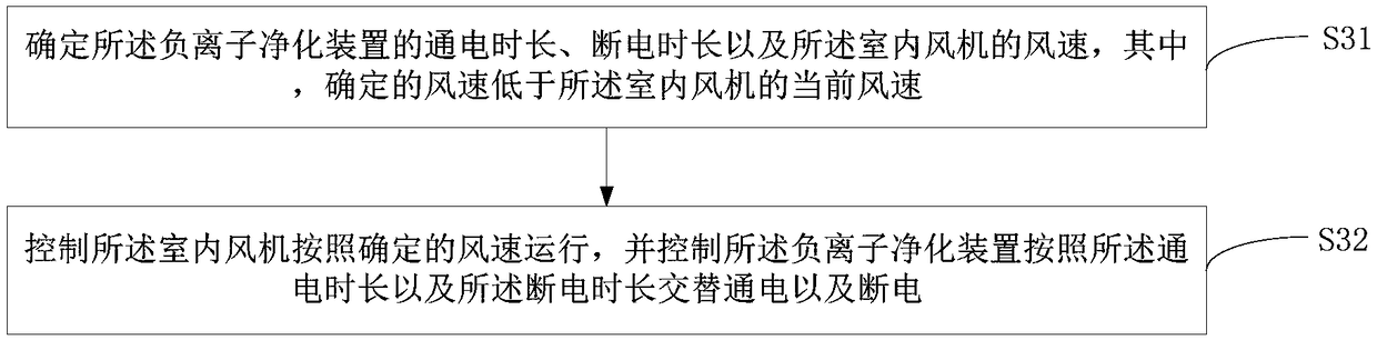 Air conditioner and control method thereof and computer readable storage medium