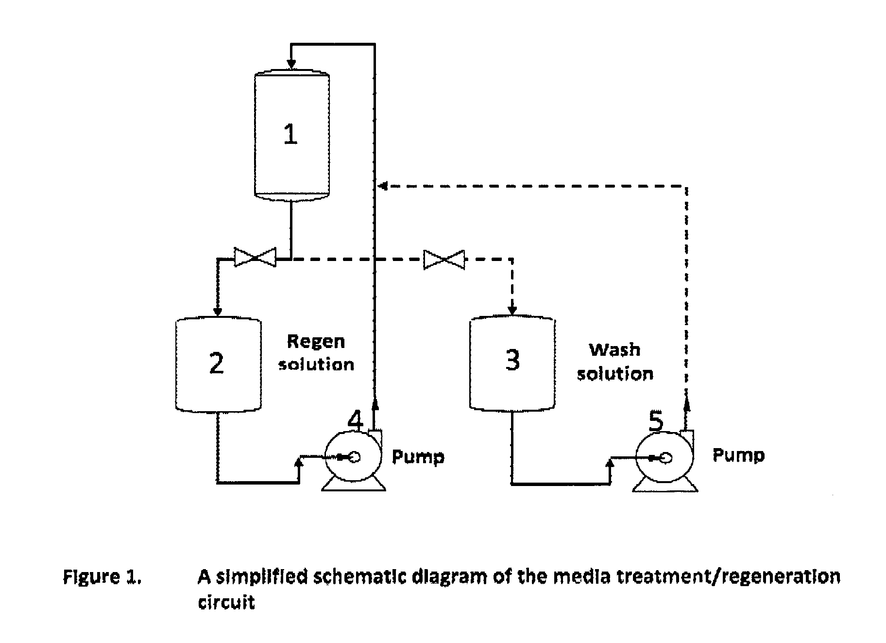 Method and Process of Treatment of Selenium Containing Material and Selenium Recovery