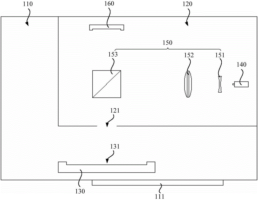 Figure test method