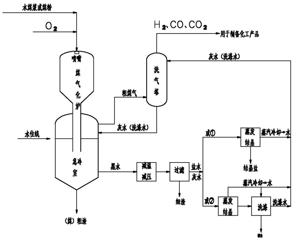 Waste salt resourceful treatment method