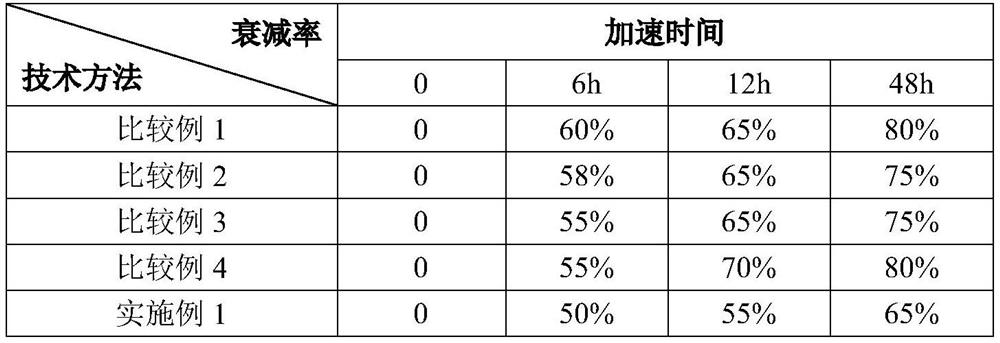 Preparation method of peanut oil and peanut oil