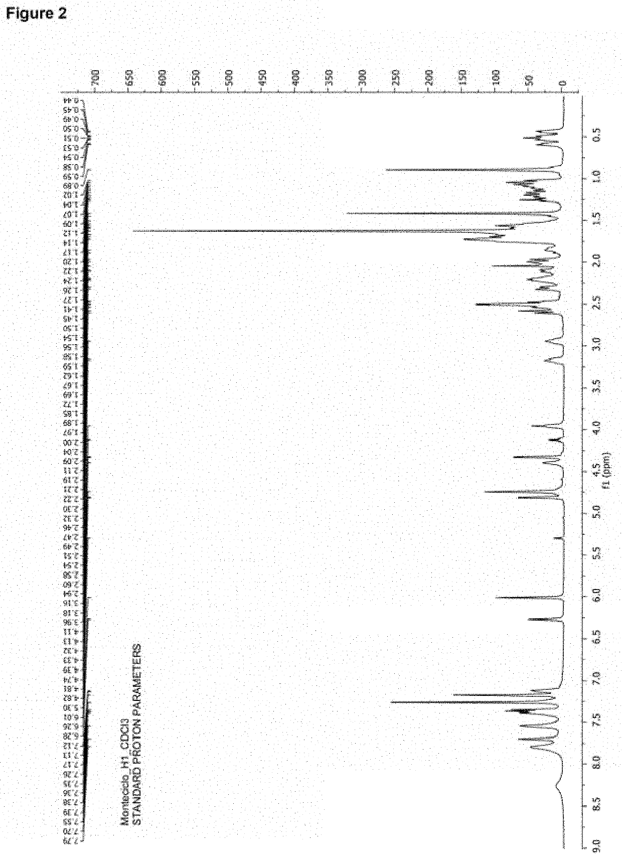 Montelukast esters and pharmaceutical compositions containing the same