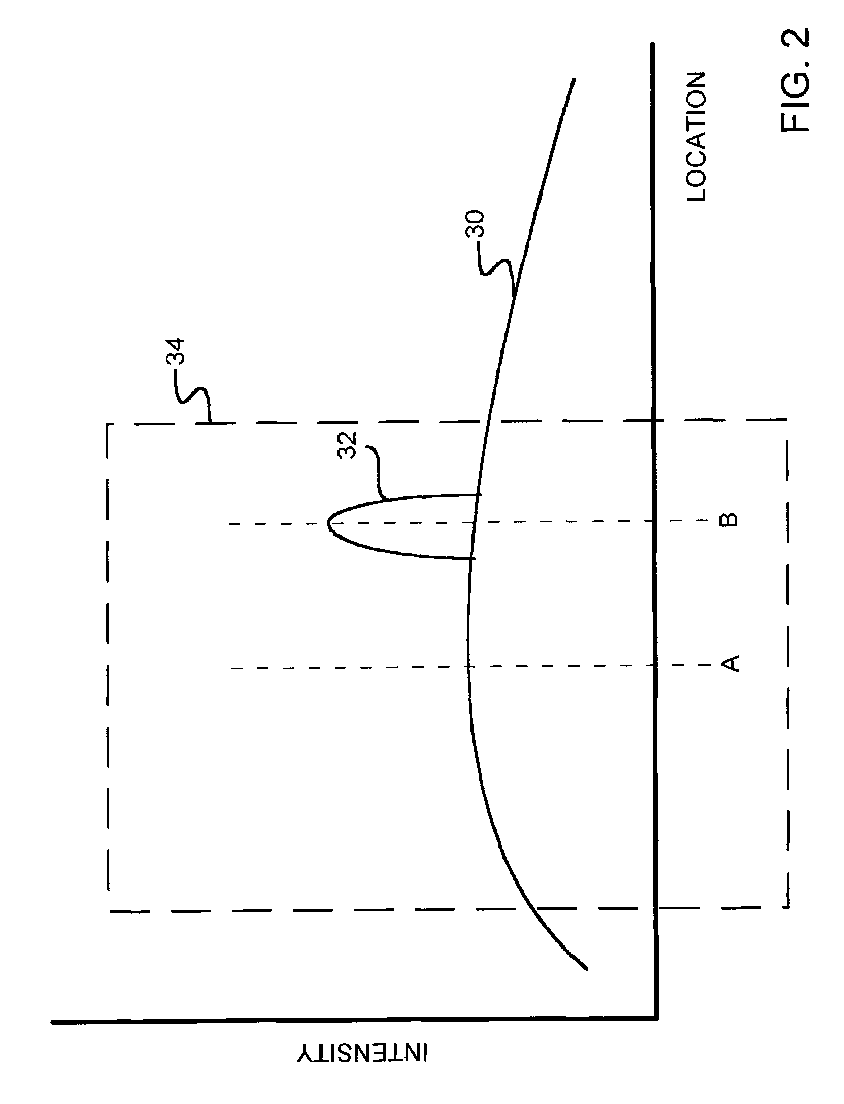 System and method of light spot position and color detection