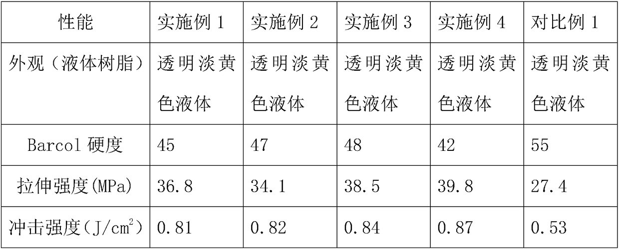 High-temperature-resistant unsaturated polyester resin for fiber reinforced plastic septic tanks, and preparation method thereof