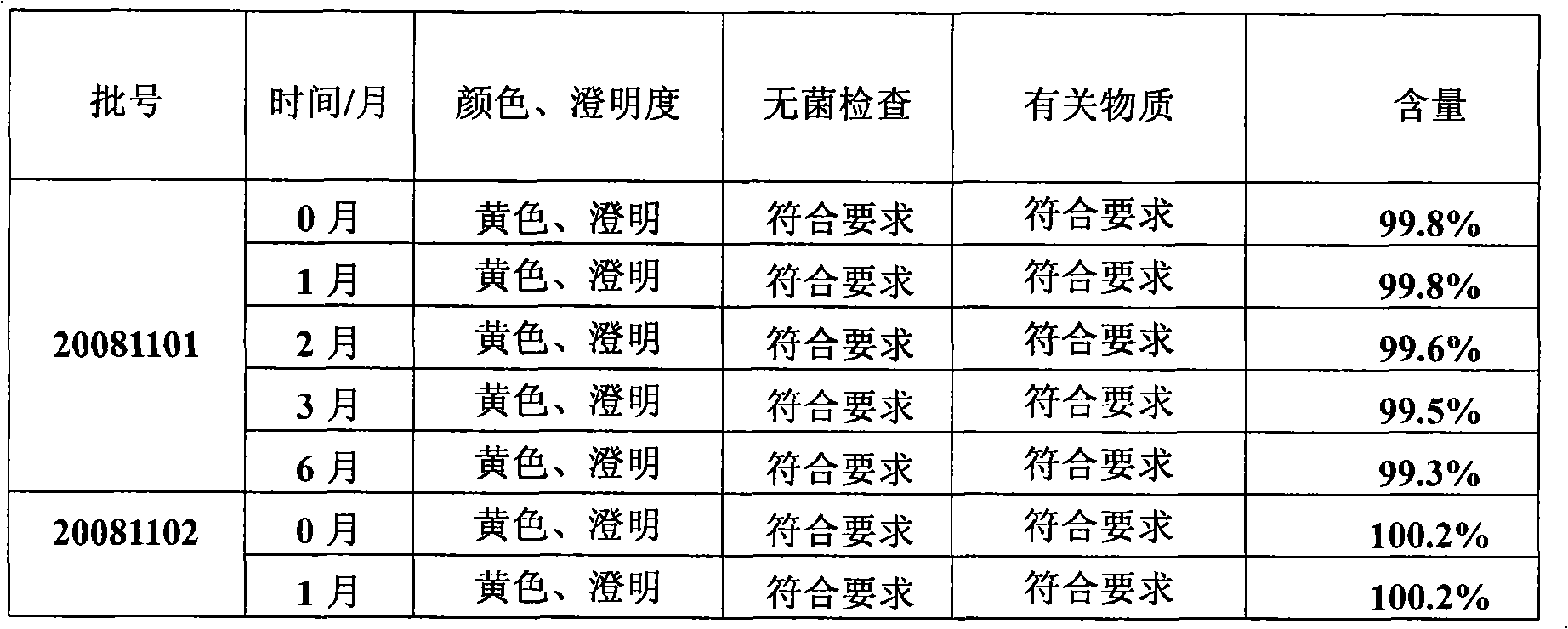 Milbemycin or milbemycin oxime sustained-release injection for animals and preparation method