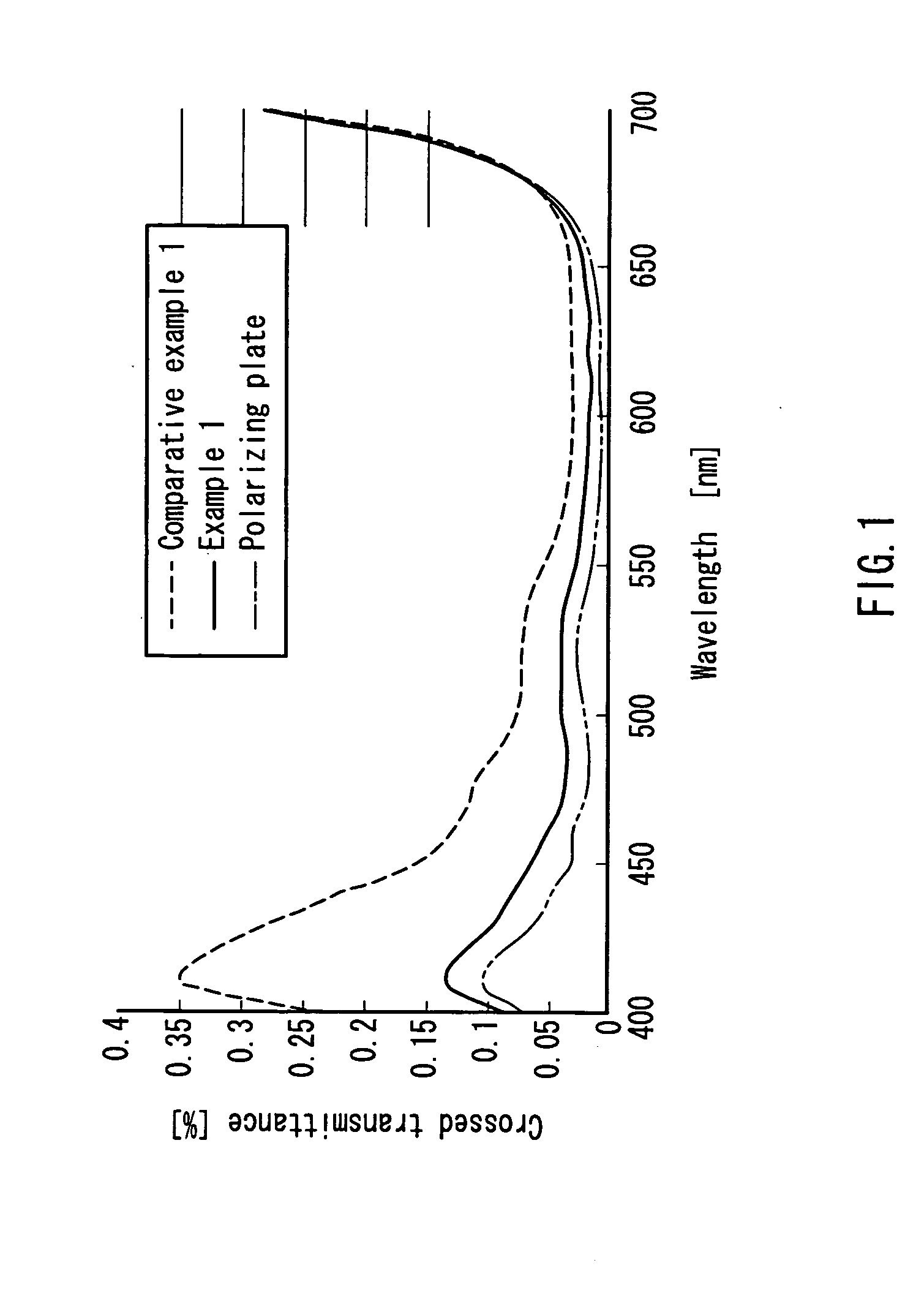 Optical film, method for manufacturing the same, and phase difference film and polarizing plate using the same