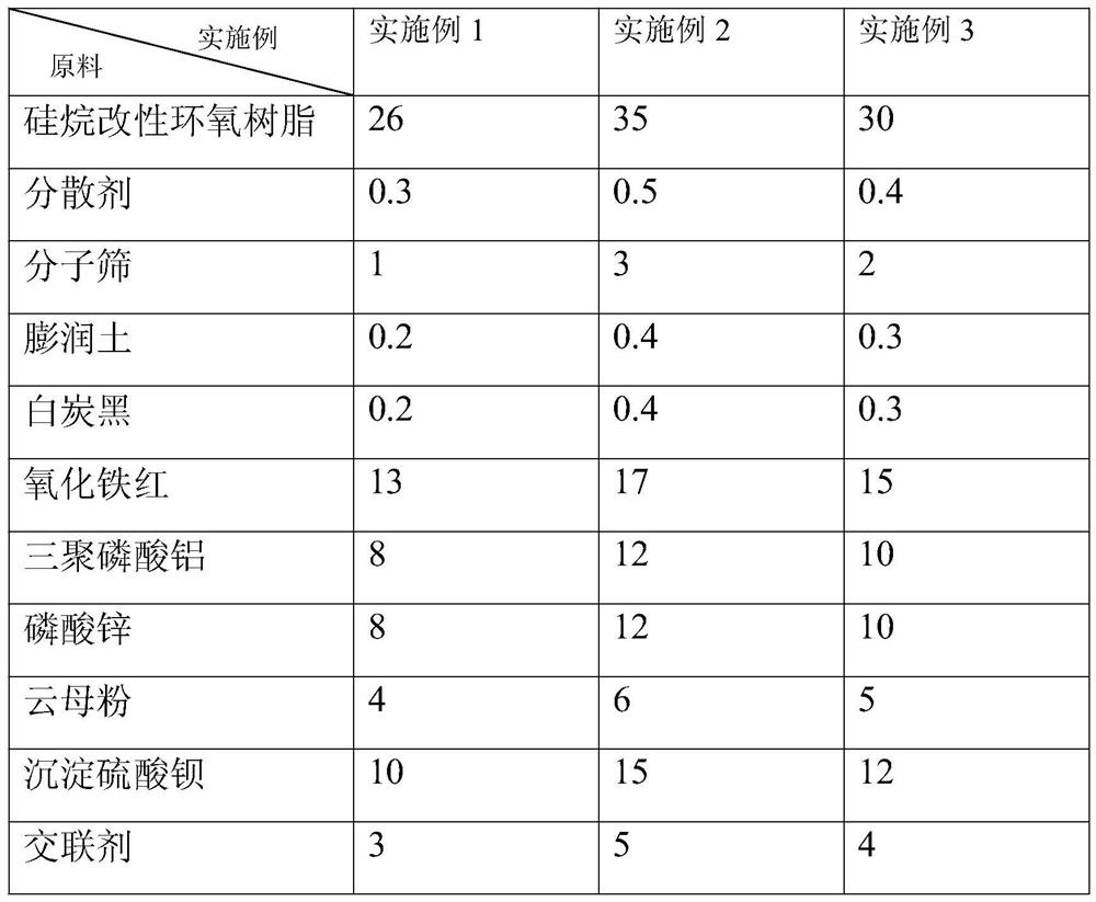 Low-temperature curing high-solid epoxy coating and preparation method thereof