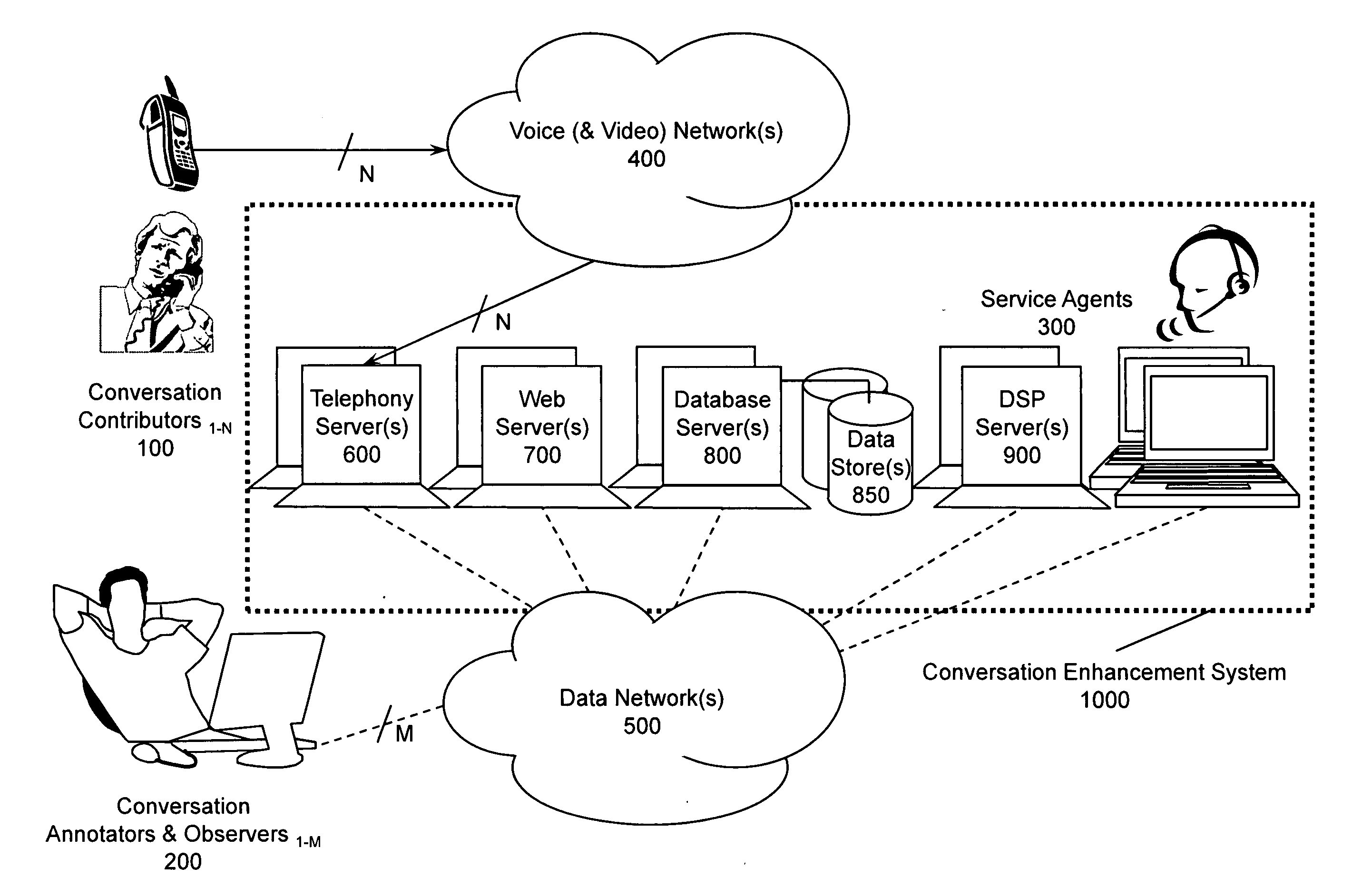 Systems and methods for conversation enhancement