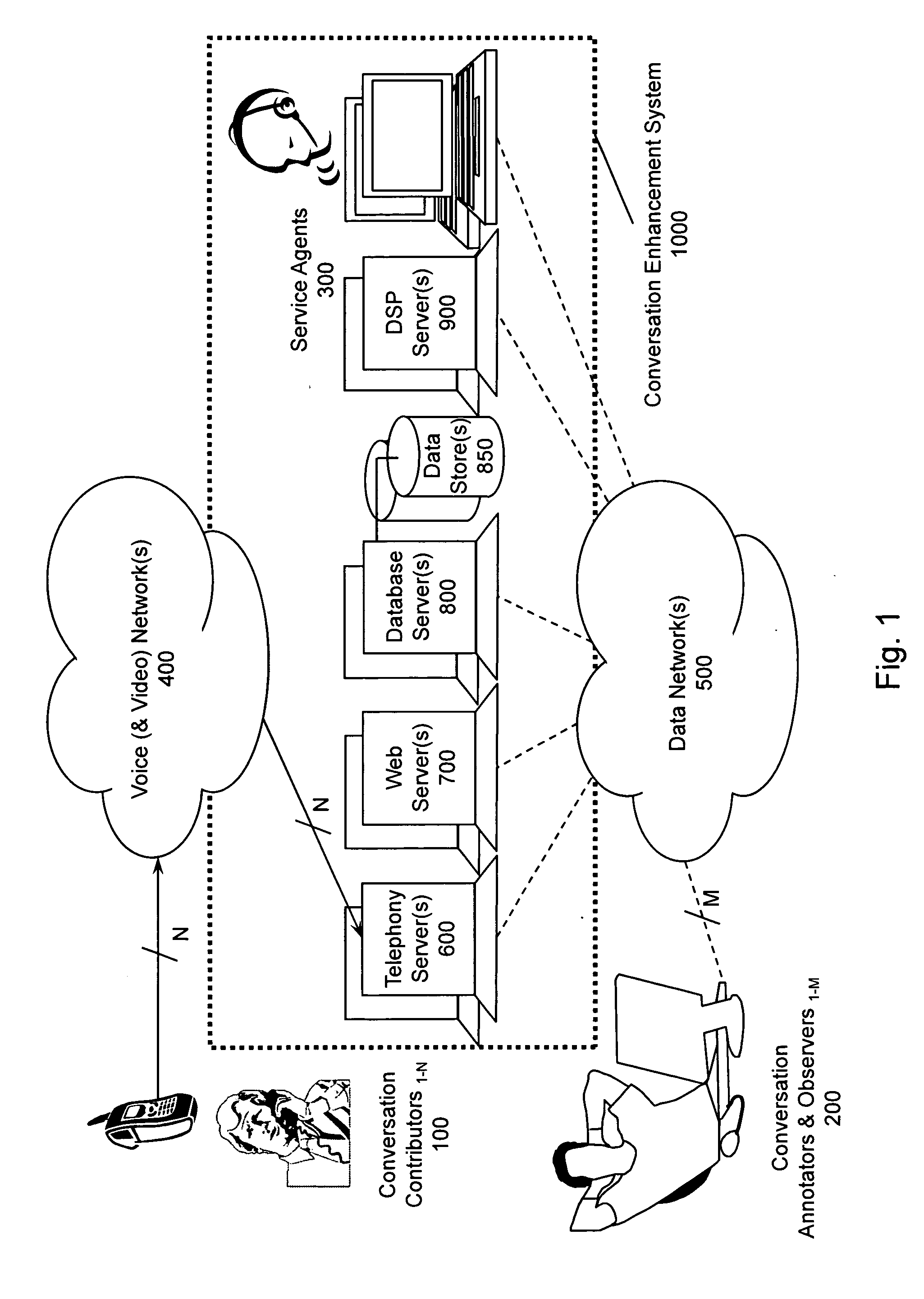 Systems and methods for conversation enhancement