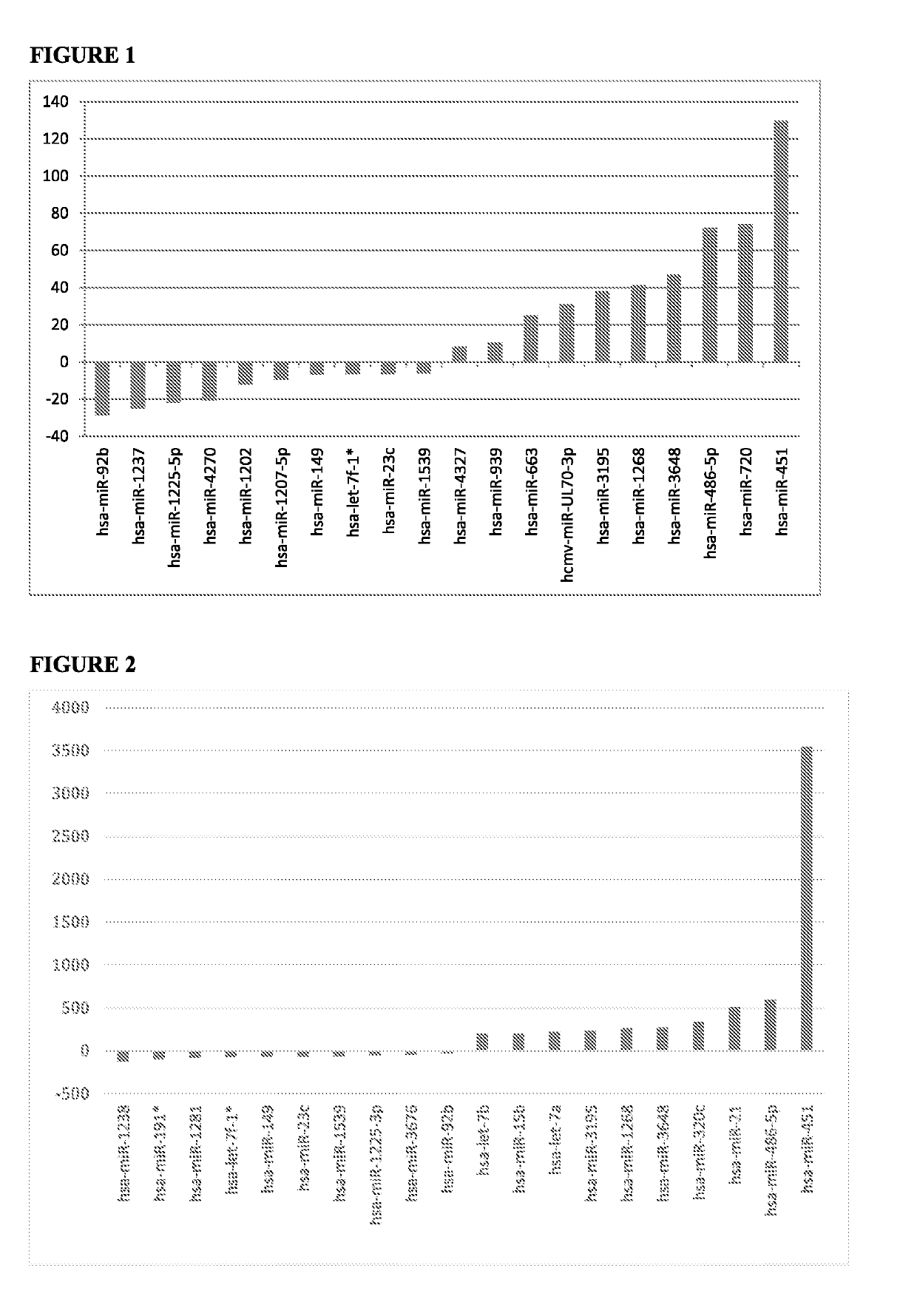 Biomarkers of Oral, Pharyngeal and Laryngeal Cancers