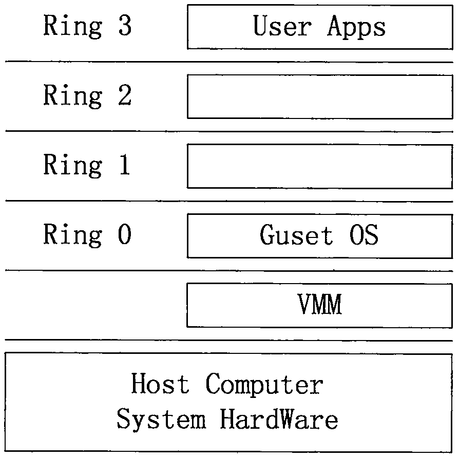 Memory protection method and device