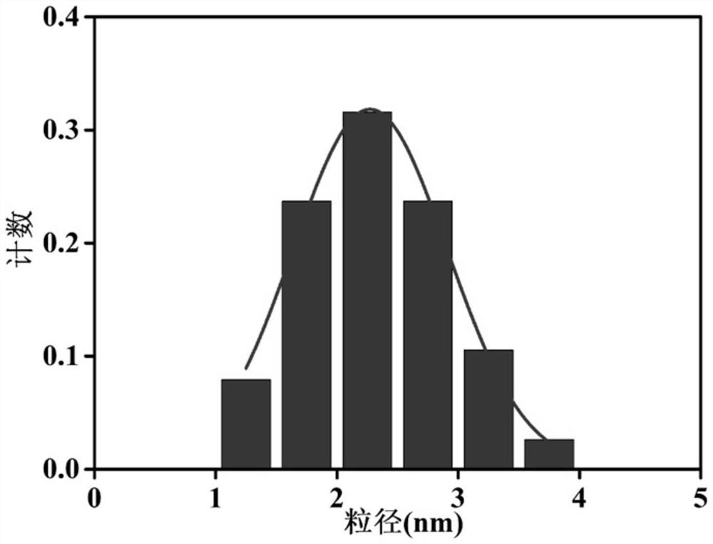 Cuprous sulfide nano antibacterial agent, preparation method and application thereof