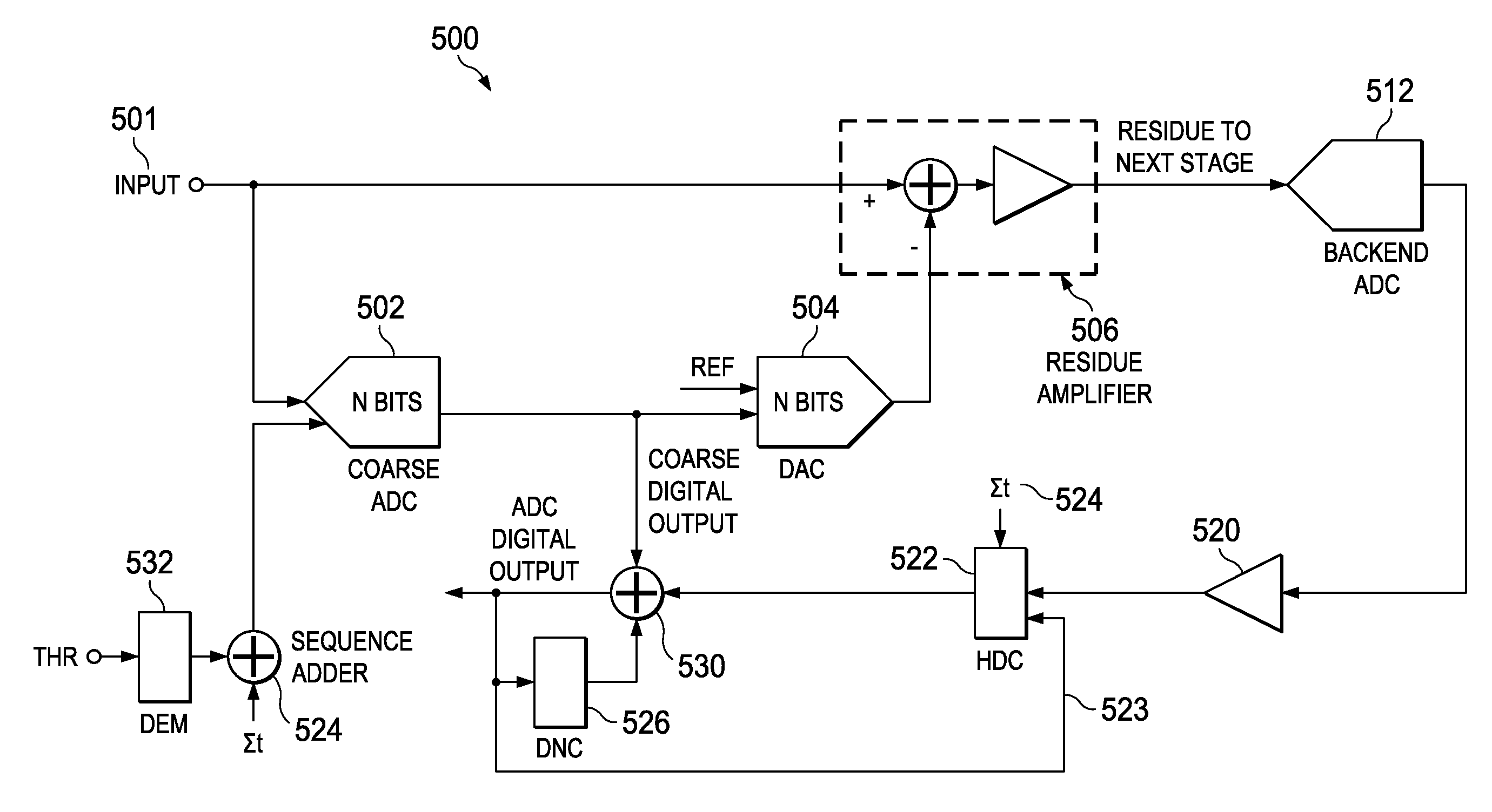 Modified dynamic element matching for reduced latency in a pipeline analog to digital converter