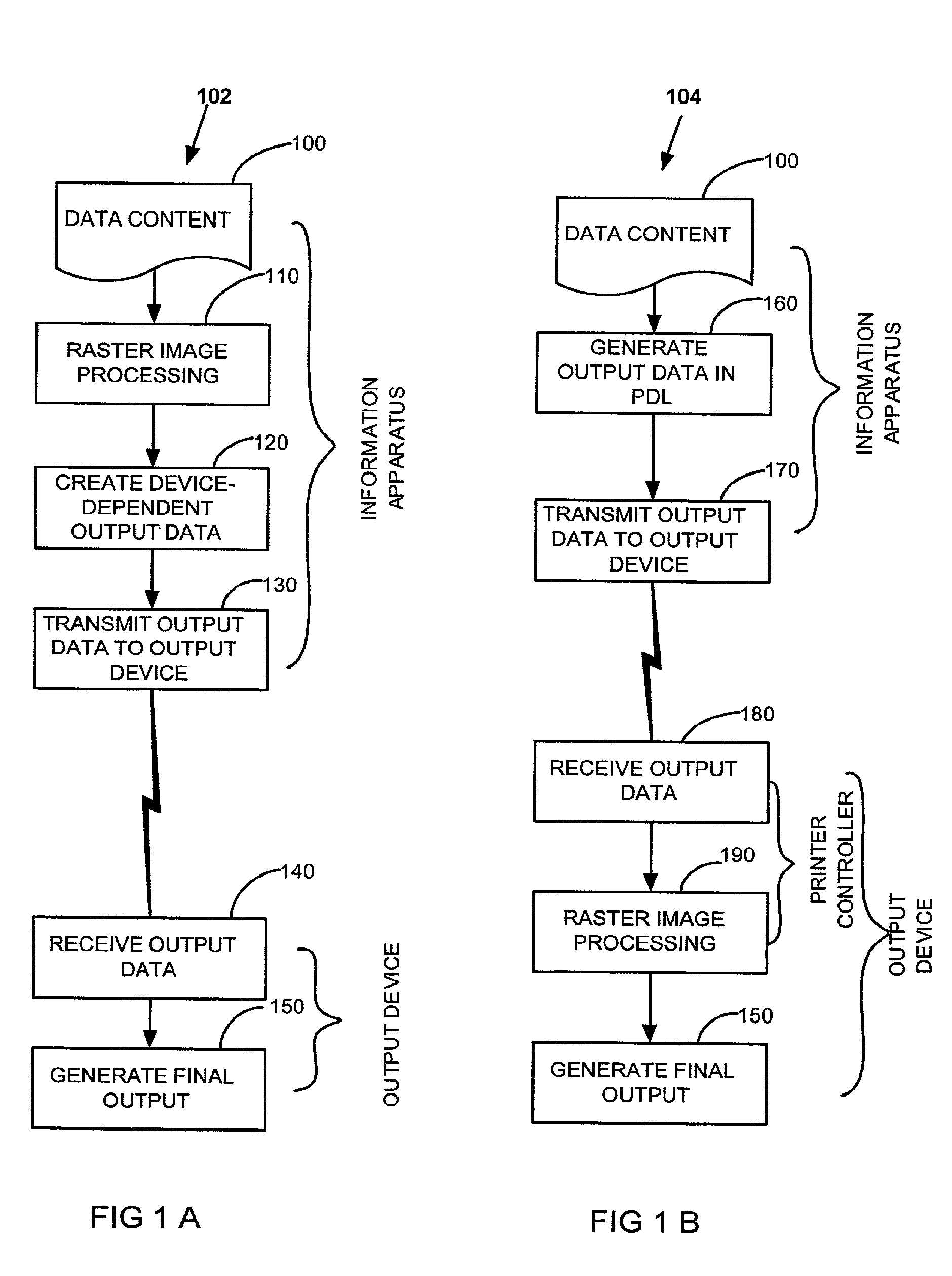 System and method for data output
