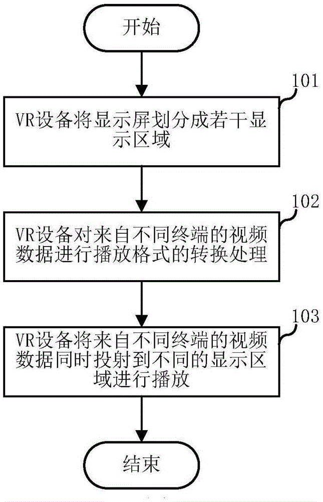 Video multipoint co-screen play method and system