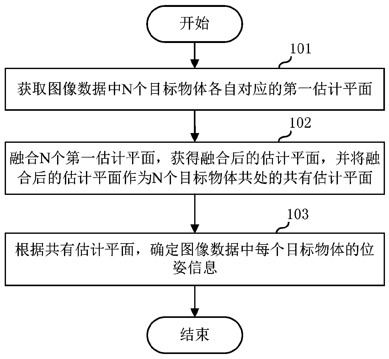 Object positioning method, terminal and readable storage medium