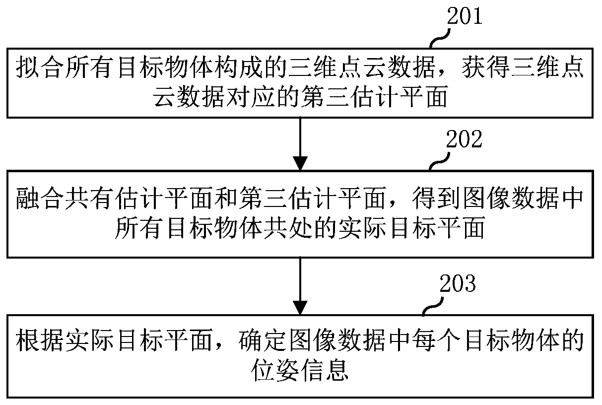 Object positioning method, terminal and readable storage medium