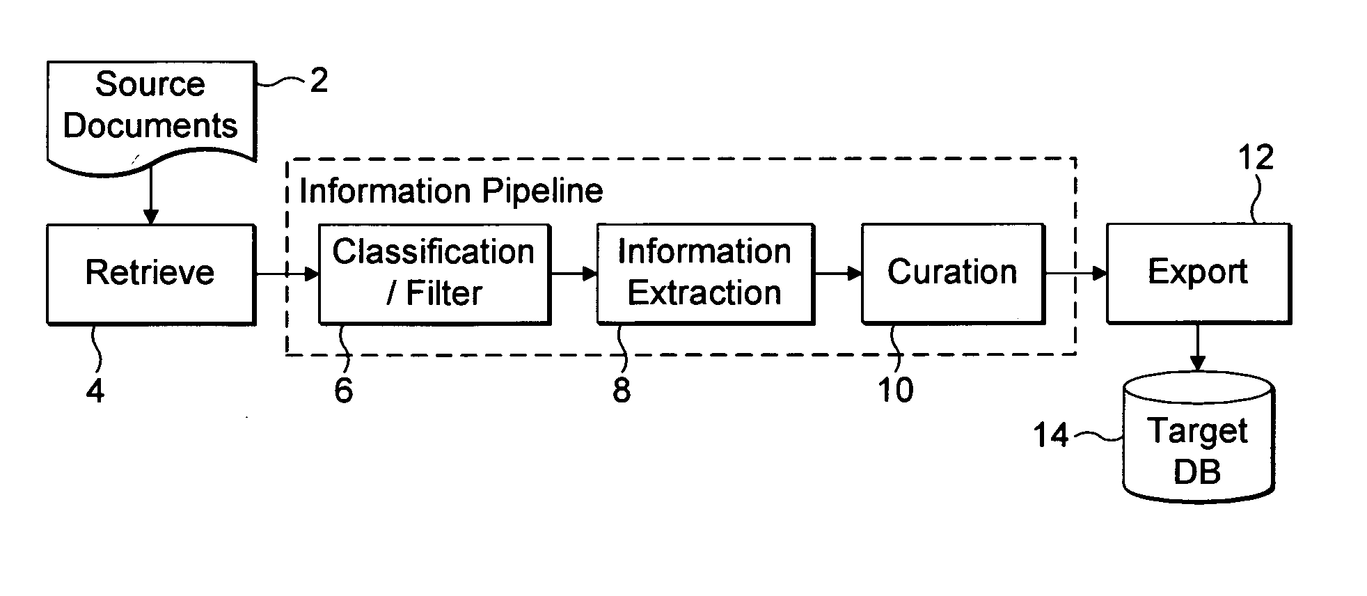 Computer-implemented methods displaying, in a first part, a document and in a second part, a selected index of entities identified in the document
