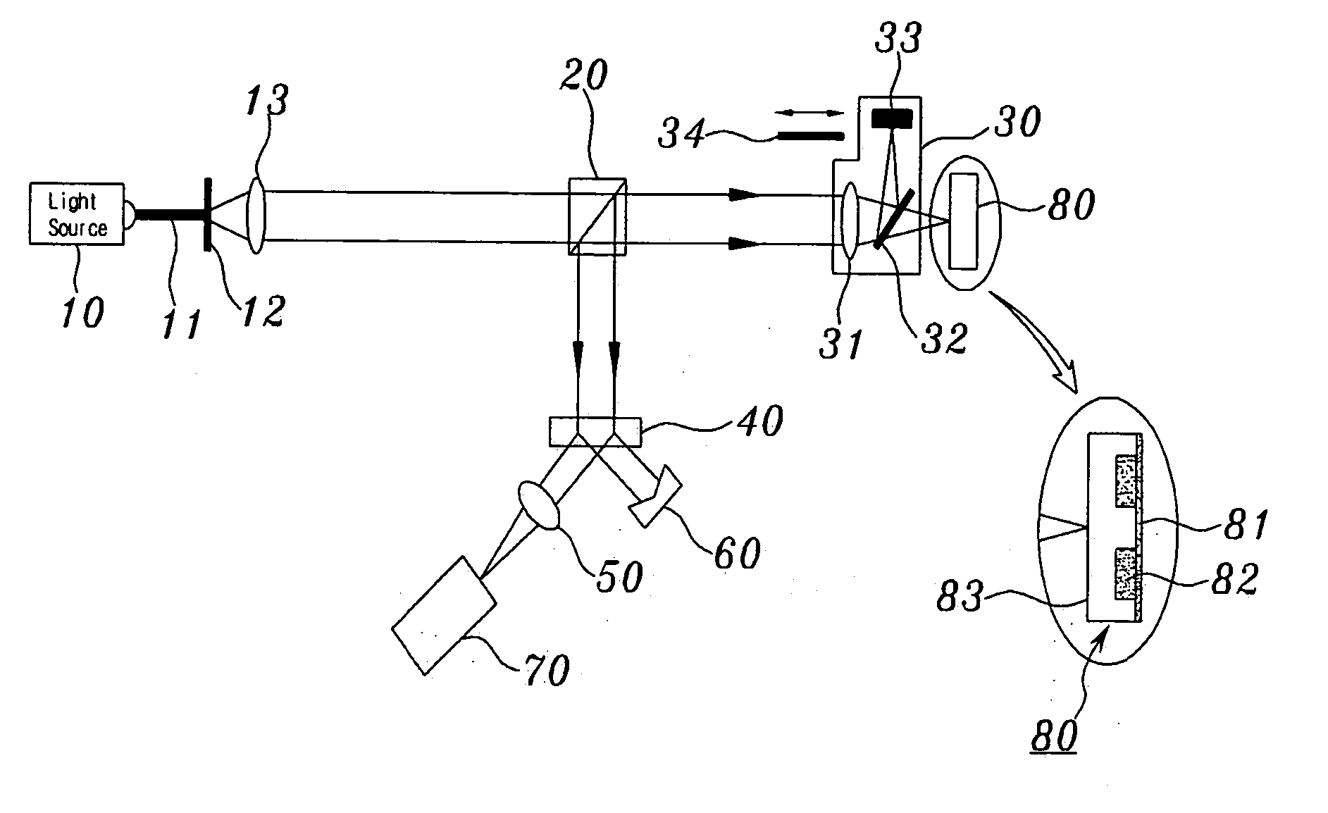 Apparatus and method for measuring thickness and profile of transparent thin film using white-light interferometer