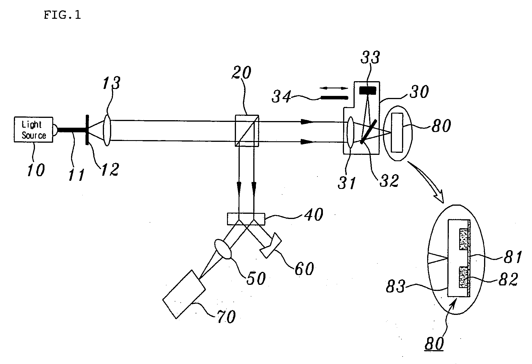 Apparatus and method for measuring thickness and profile of transparent thin film using white-light interferometer