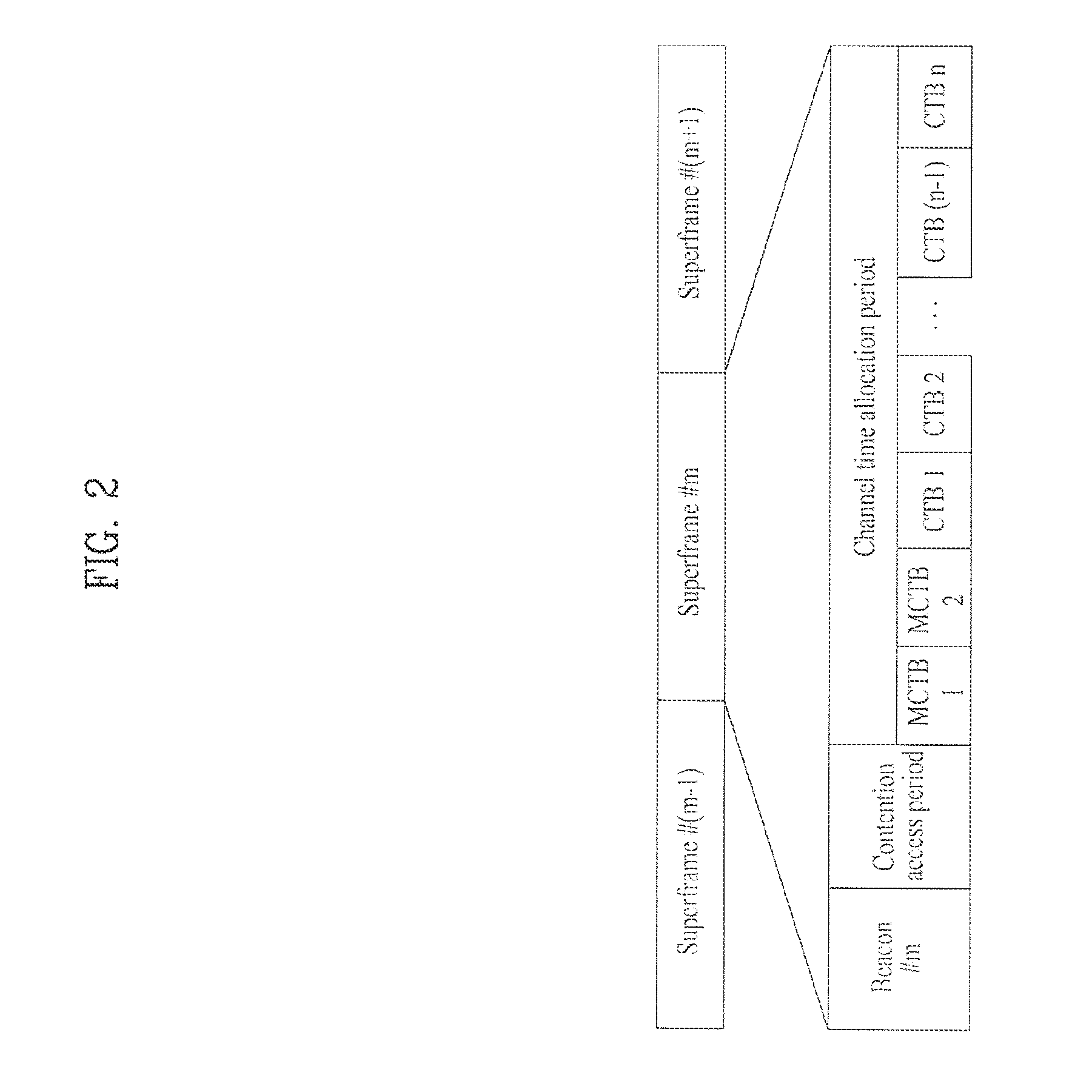 Method and device for transmitting and receiving data in wireless network