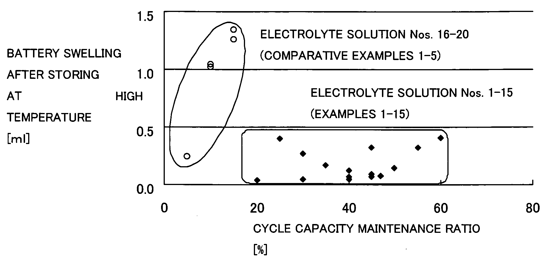 Nonaqueous Electrolyte and Lithium ion Secondary Battery Using Same