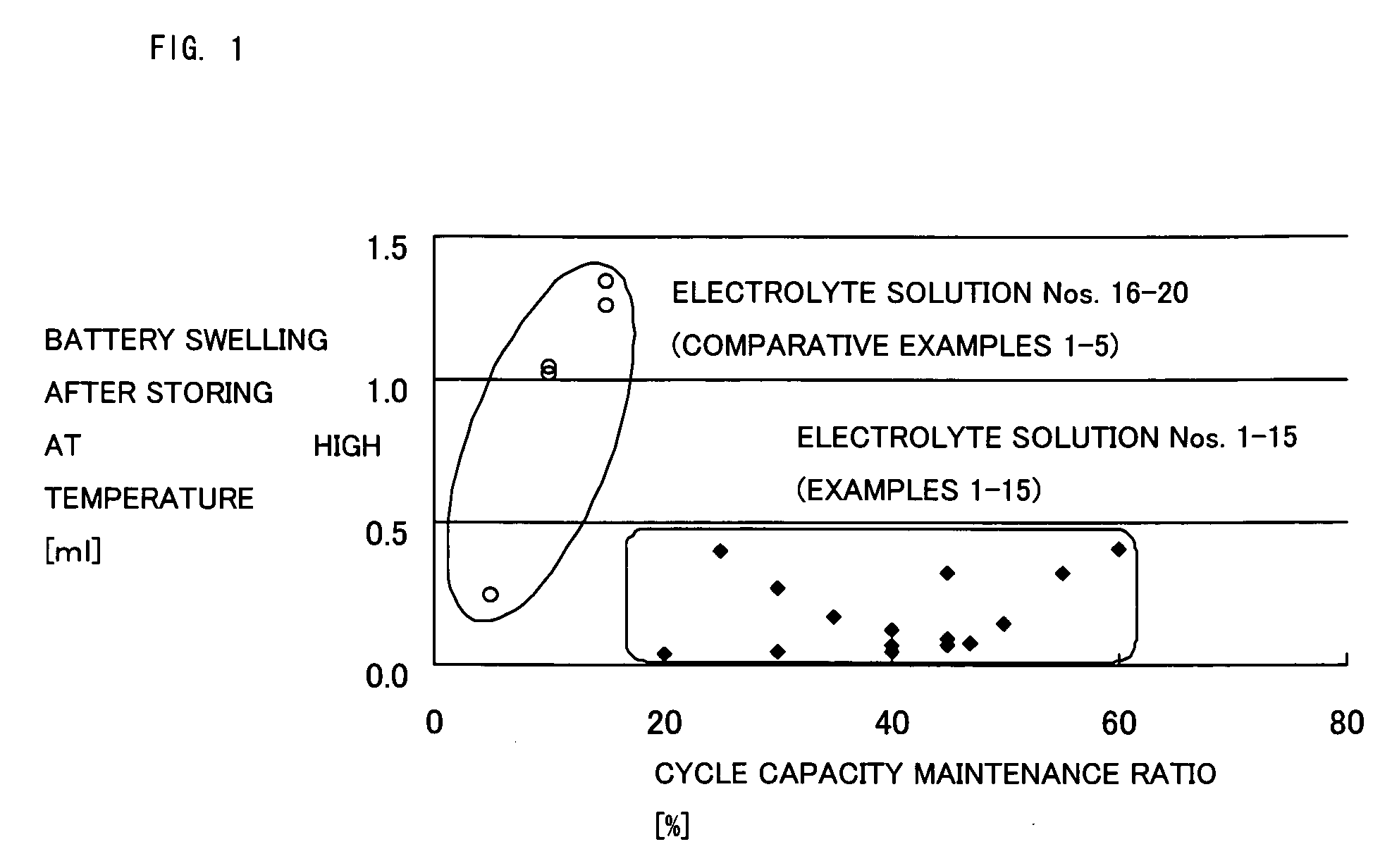 Nonaqueous Electrolyte and Lithium ion Secondary Battery Using Same