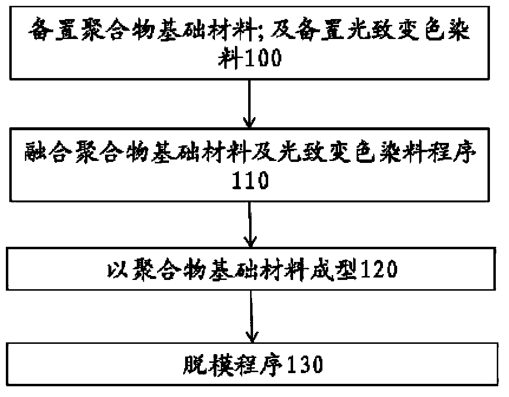 Method of manufacturing contact lens and contact lens