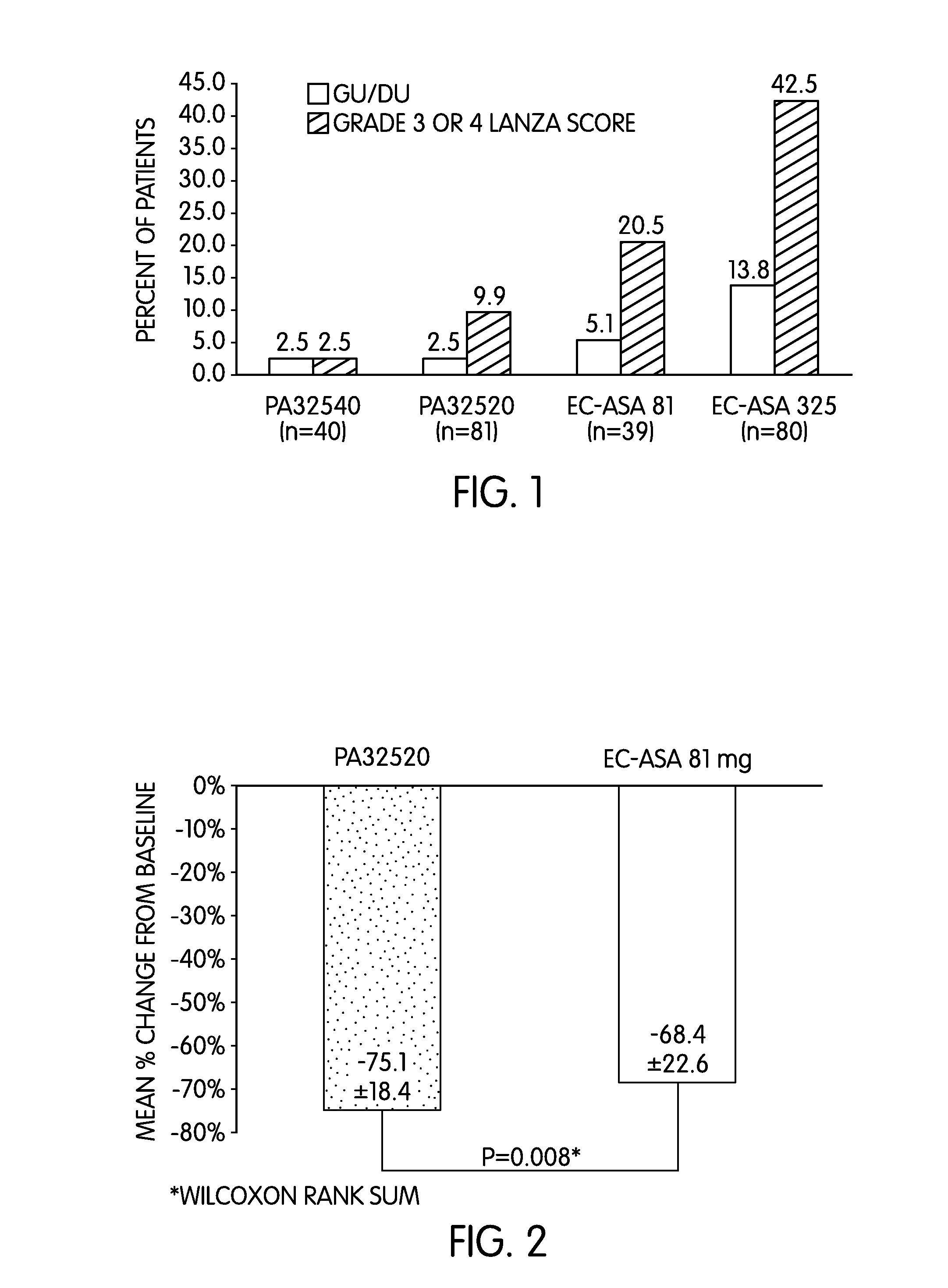 Method for Treating a Patient in Need of Aspirin Therapy