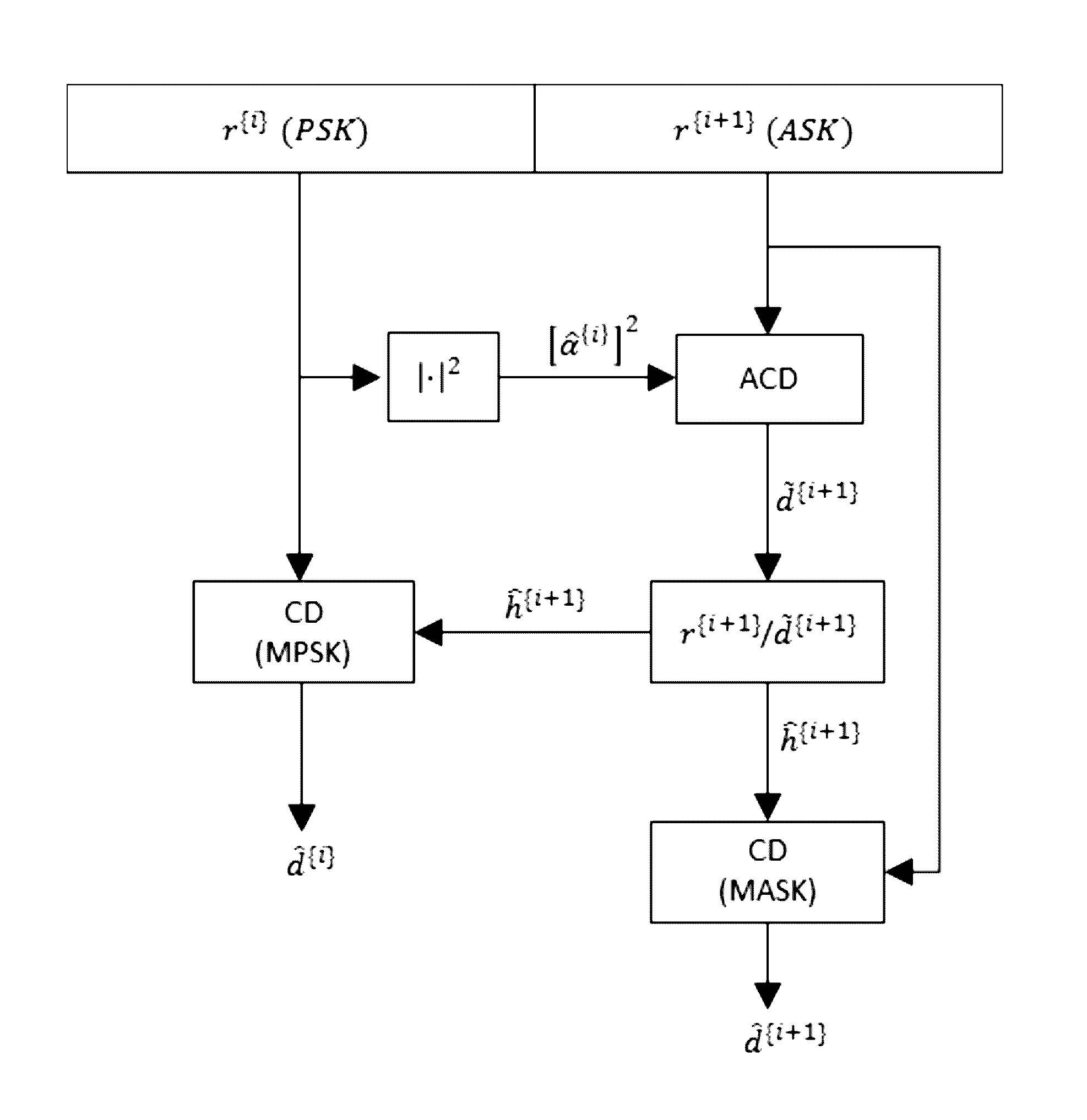 Digital communication receiver using partial knowledge of the channel state information