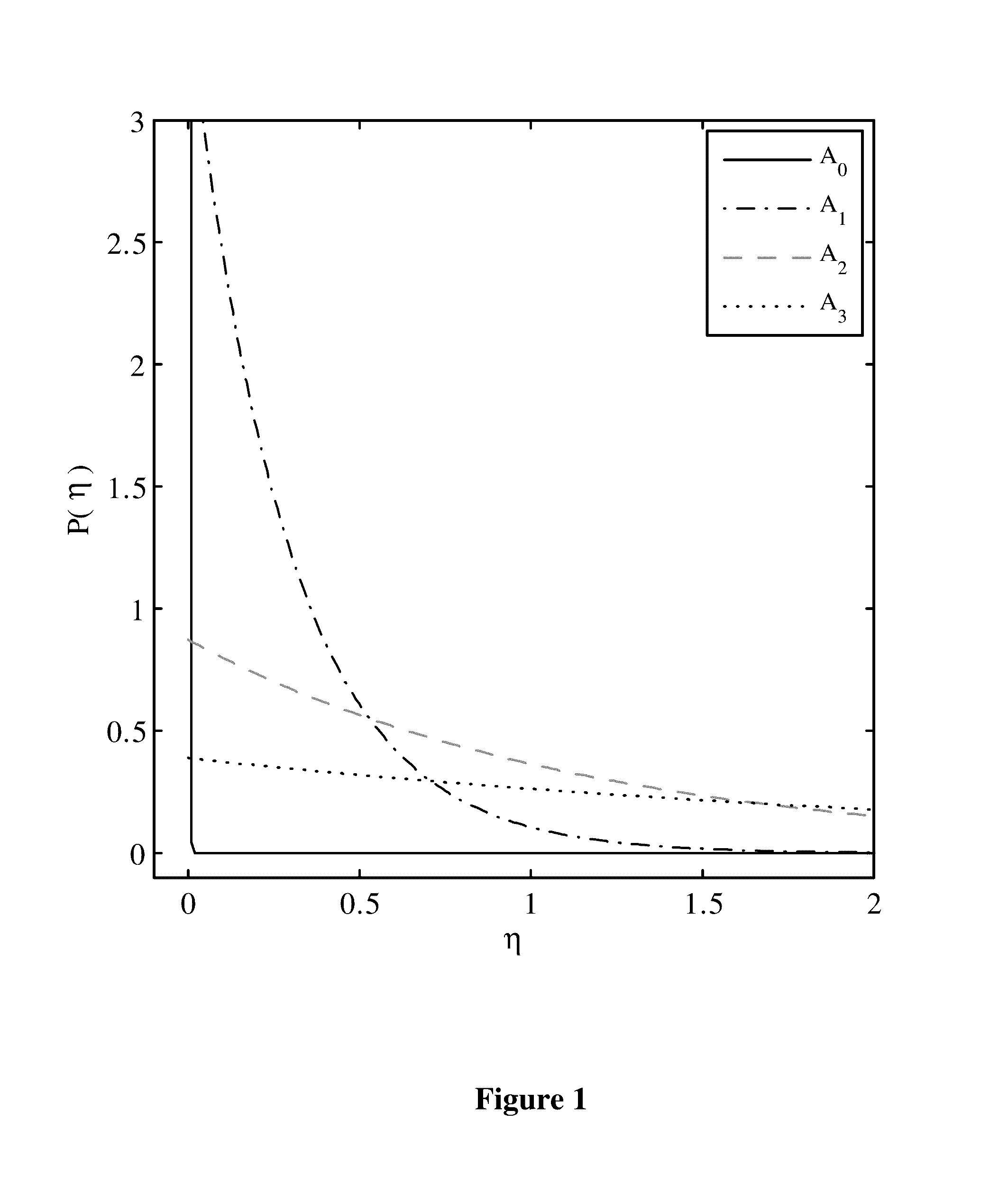 Digital communication receiver using partial knowledge of the channel state information