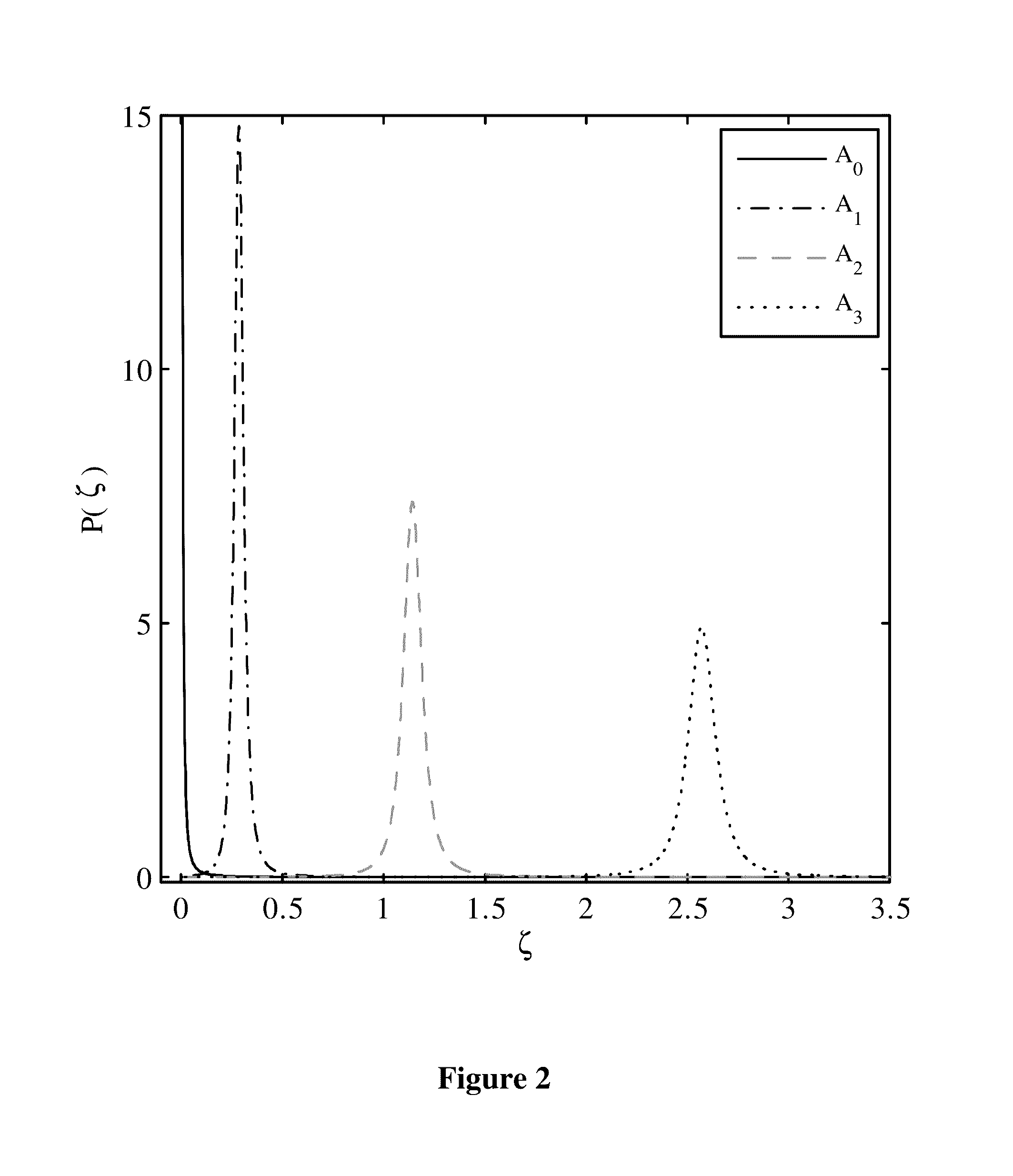 Digital communication receiver using partial knowledge of the channel state information