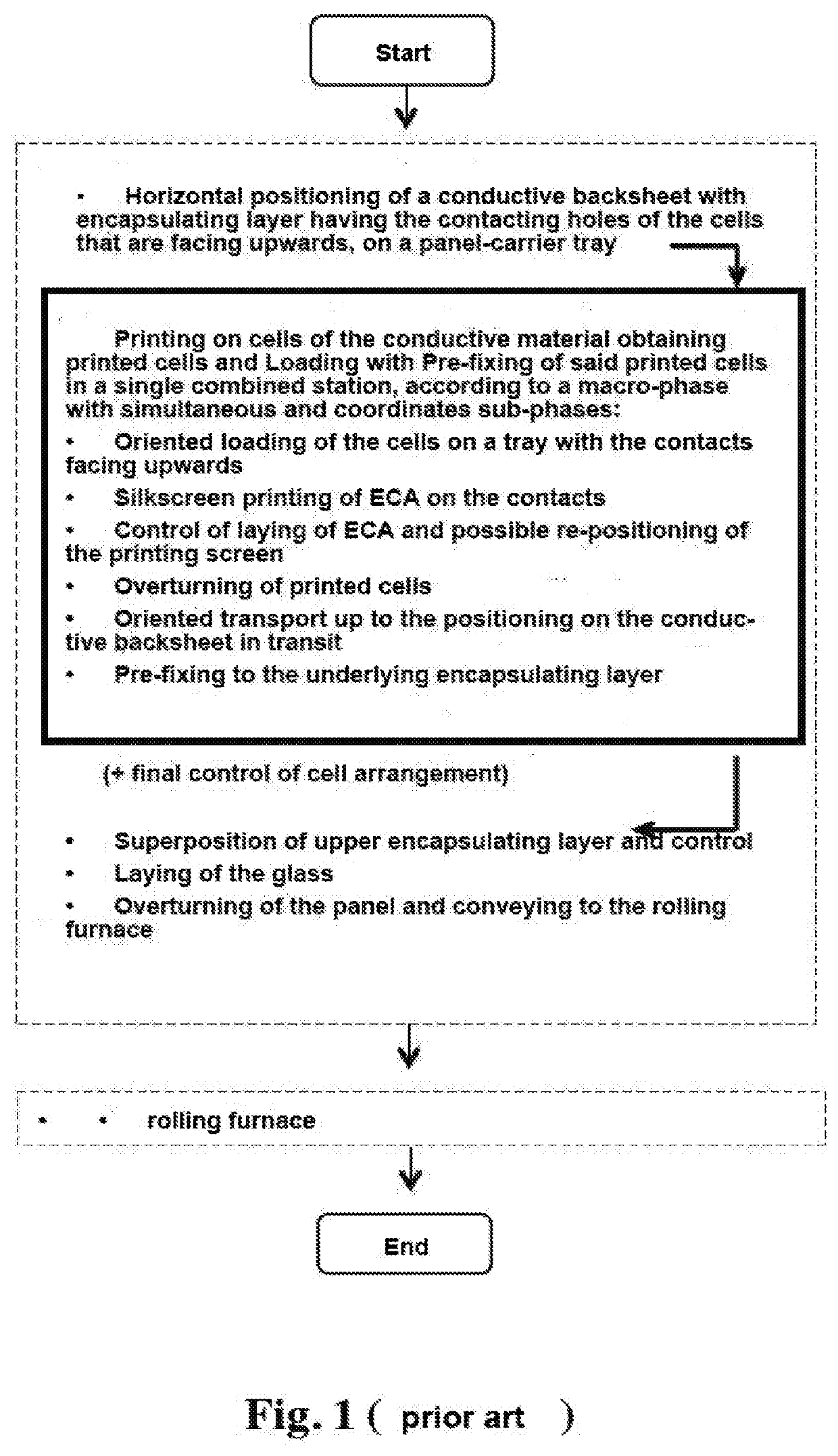 Assembly method and combined bivalent station for photovoltaic panels