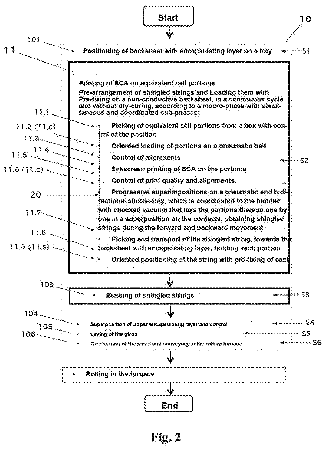 Assembly method and combined bivalent station for photovoltaic panels