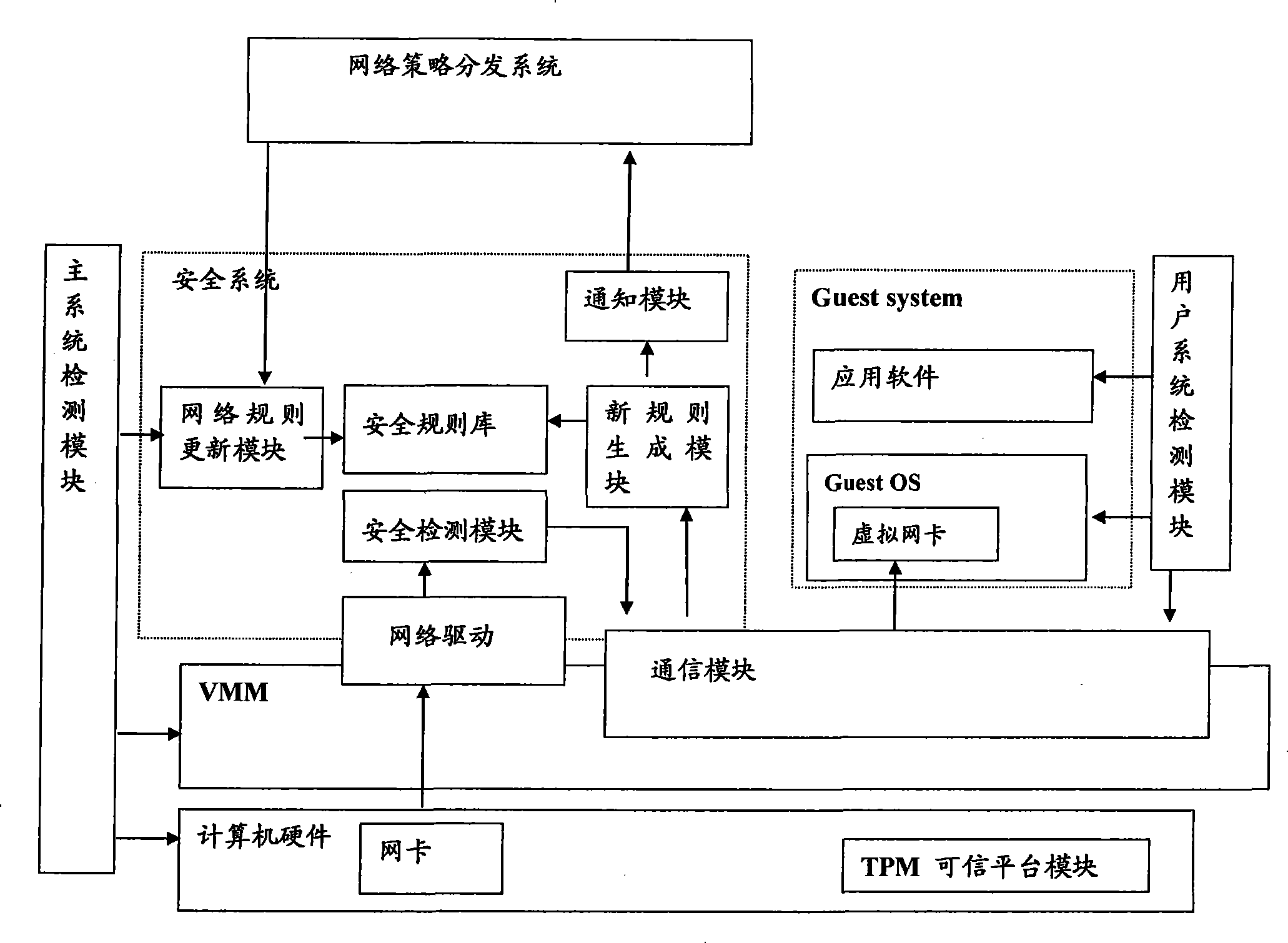 Computer system, computer network and data communication method