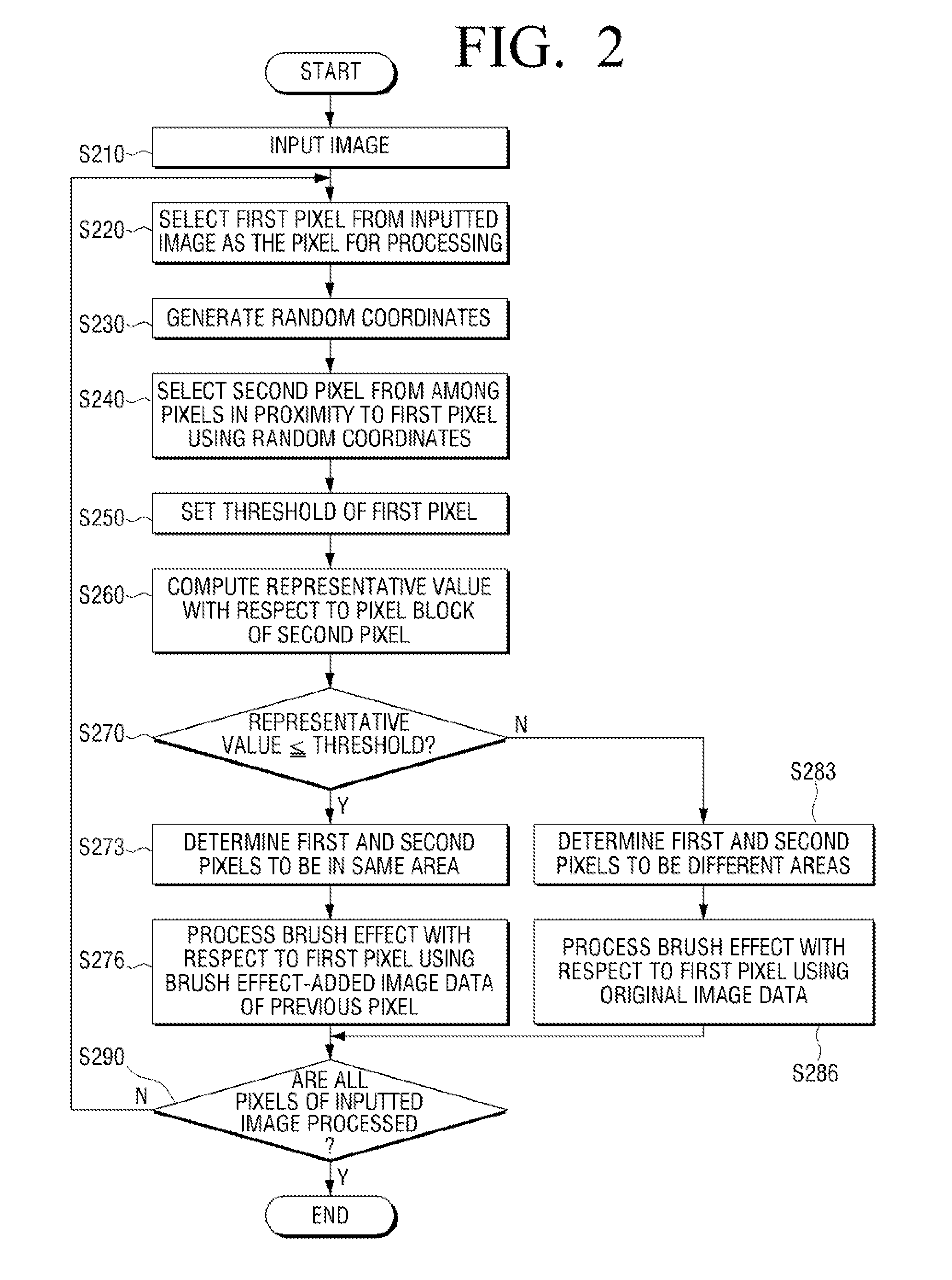 Image processing method for brush effect and display apparatus applying the same