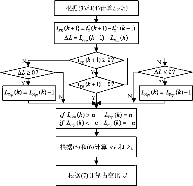 A control method of cascaded h-bridge type distribution network arc suppression device