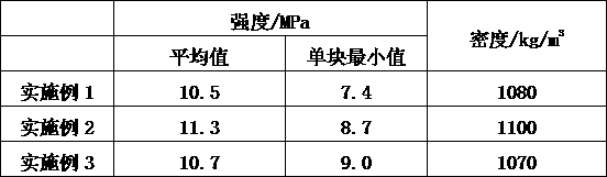 Biomass modified sludge sintered brick and preparation method thereof