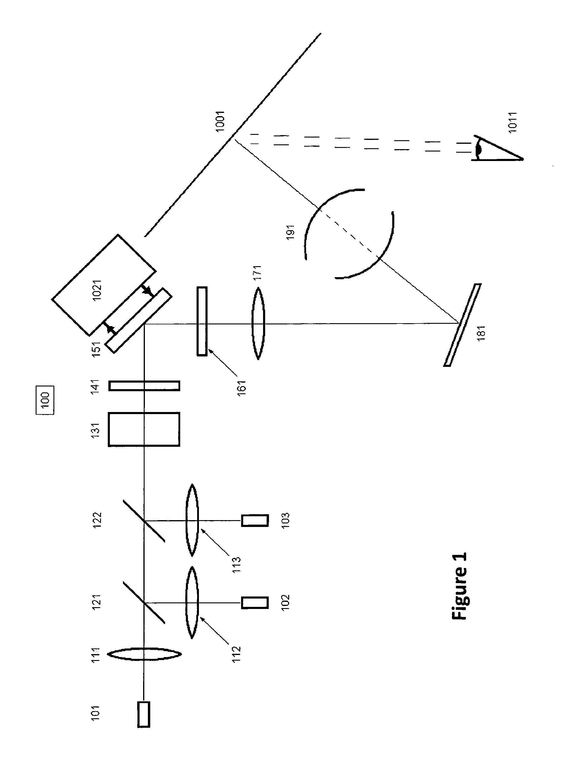Optical system and method