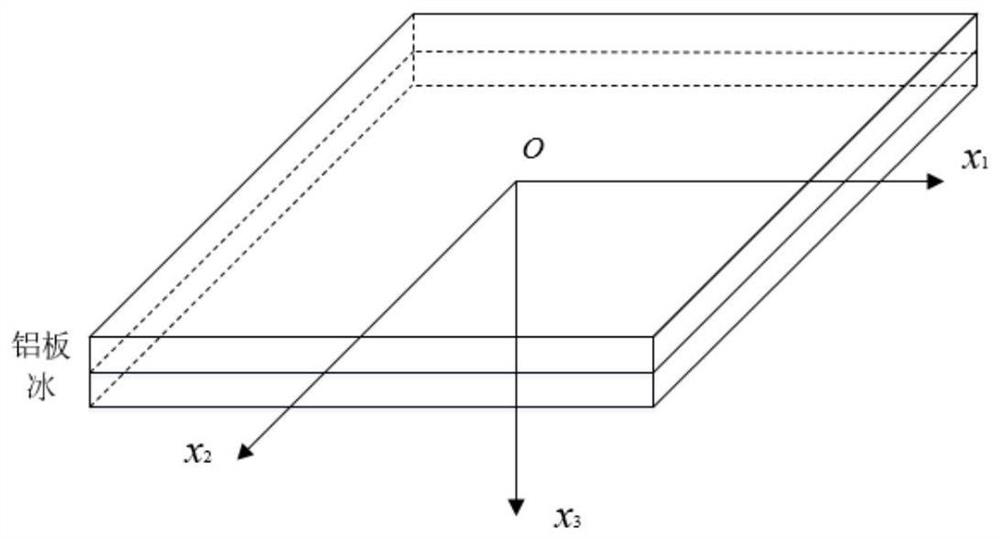 Optimal method of deicing mode based on combined shear stress of piezoelectric sheet excitation and lamb wave