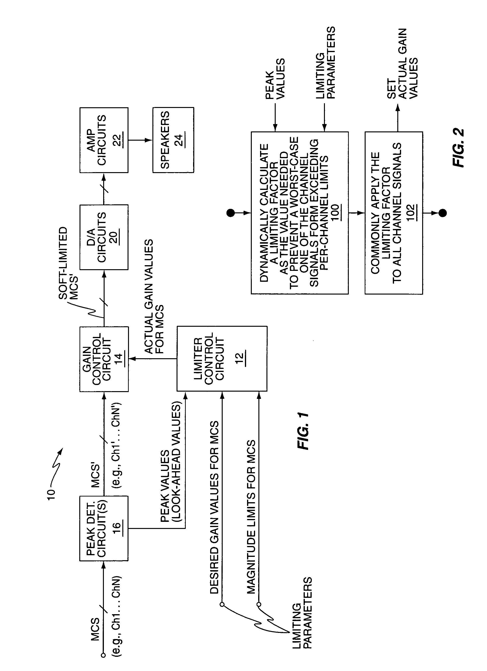 Method and apparatus for multichannel signal limiting