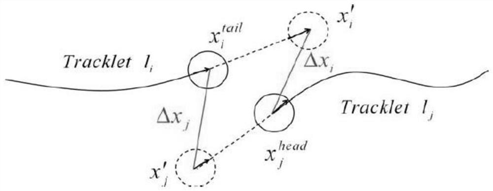 Group target trajectory analysis model based on overall graph averaging model