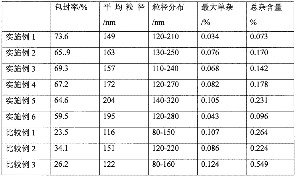 C20H18N6Na2O7S4 drug entity composition and preparation for children