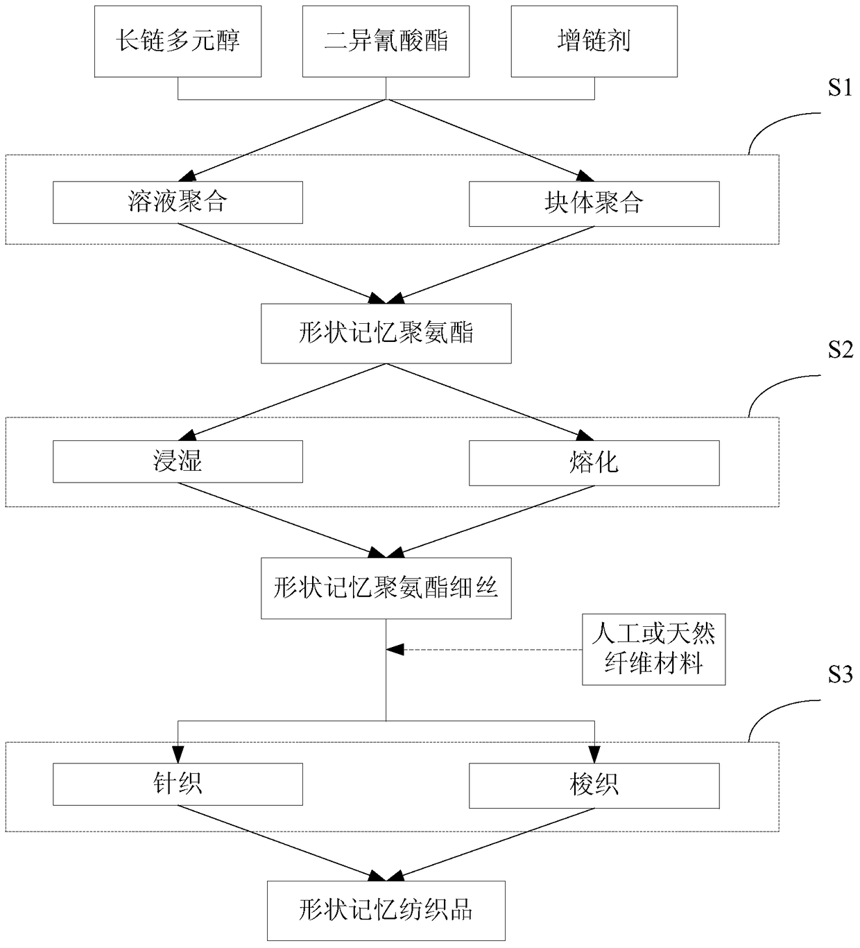 An Intelligent Compression System Based on Shape Memory Materials