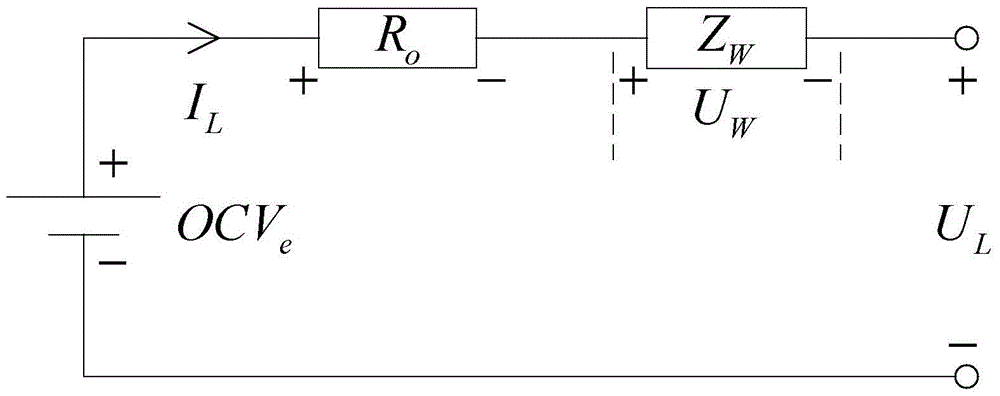 A peak power prediction method for power batteries