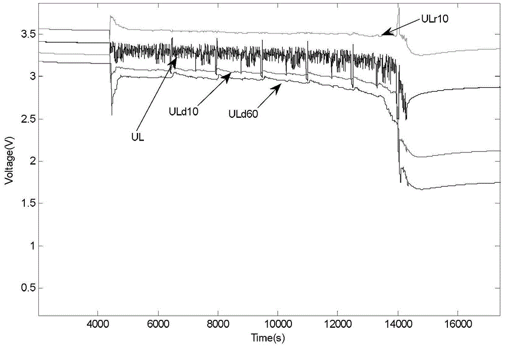 A peak power prediction method for power batteries