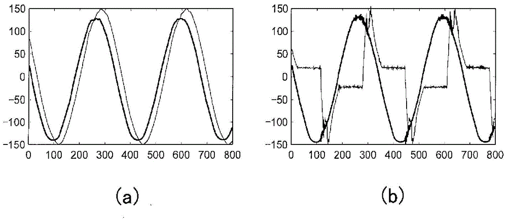 System for remotely monitoring household appliance